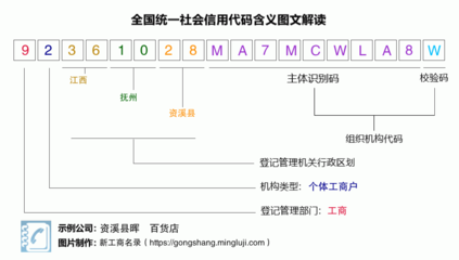 营业执照税号92361028MA7MCWLA8W:资溪县晖洺百货店